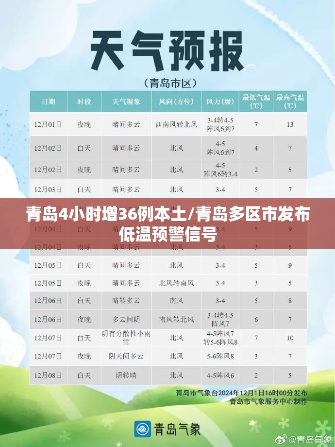 青岛4小时增36例本土/青岛多区市发布低温预警信号 青岛4小时增36例本土/青岛多区市发布低温预警信号