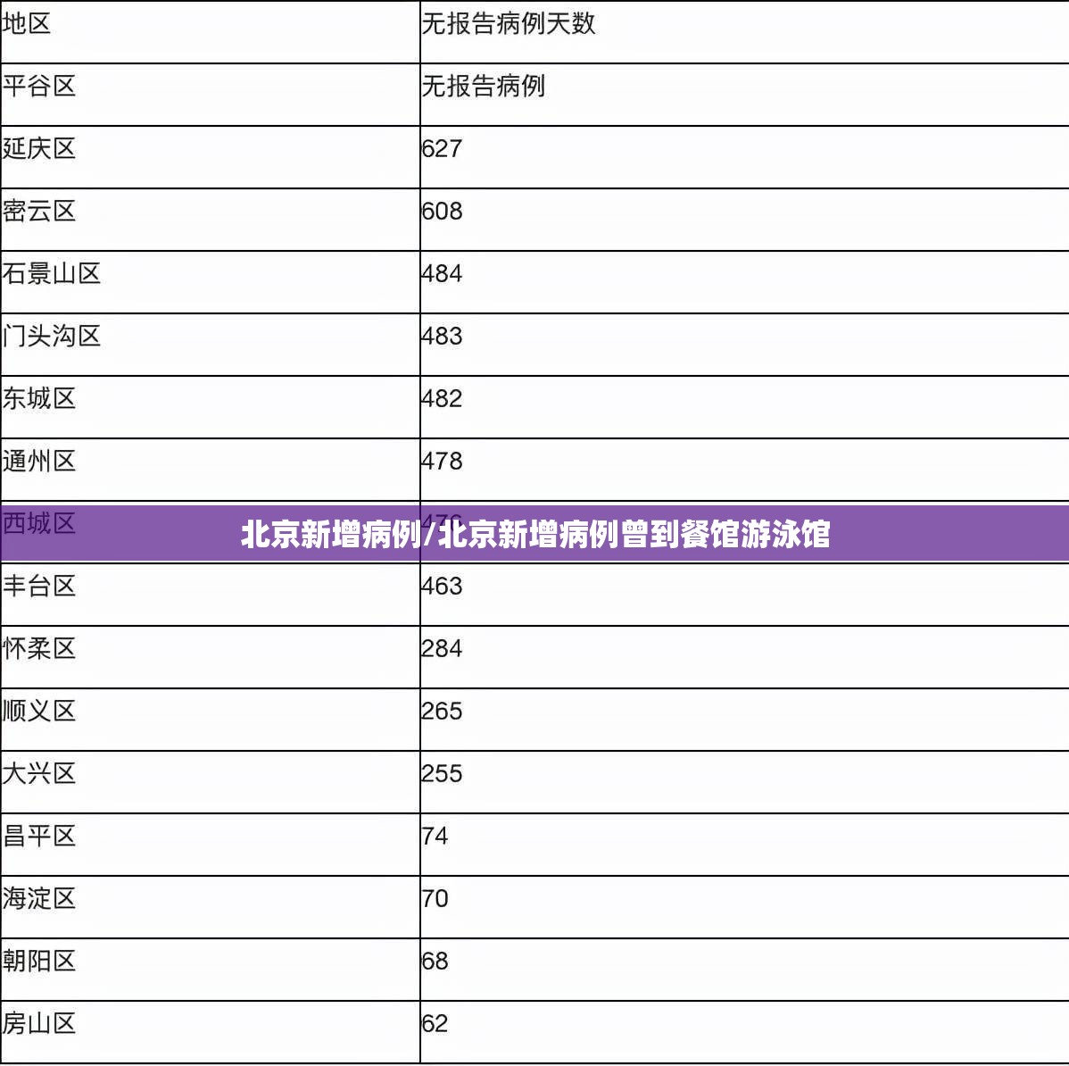 北京新增病例/北京新增病例曾到餐馆游泳馆 北京新增病例/北京新增病例曾到餐馆游泳馆