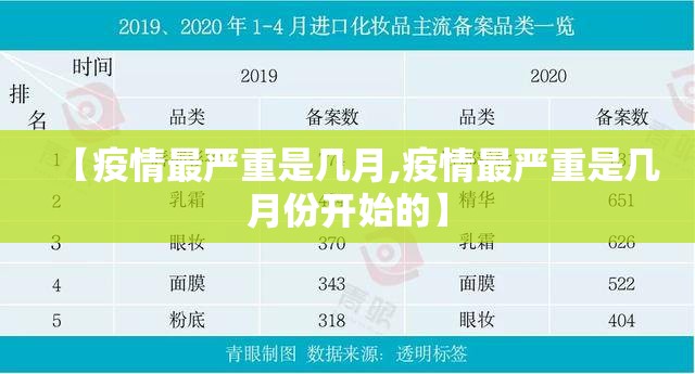 【疫情最严重是几月,疫情最严重是几月份开始的】 【疫情最严重是几月,疫情最严重是几月份开始的】