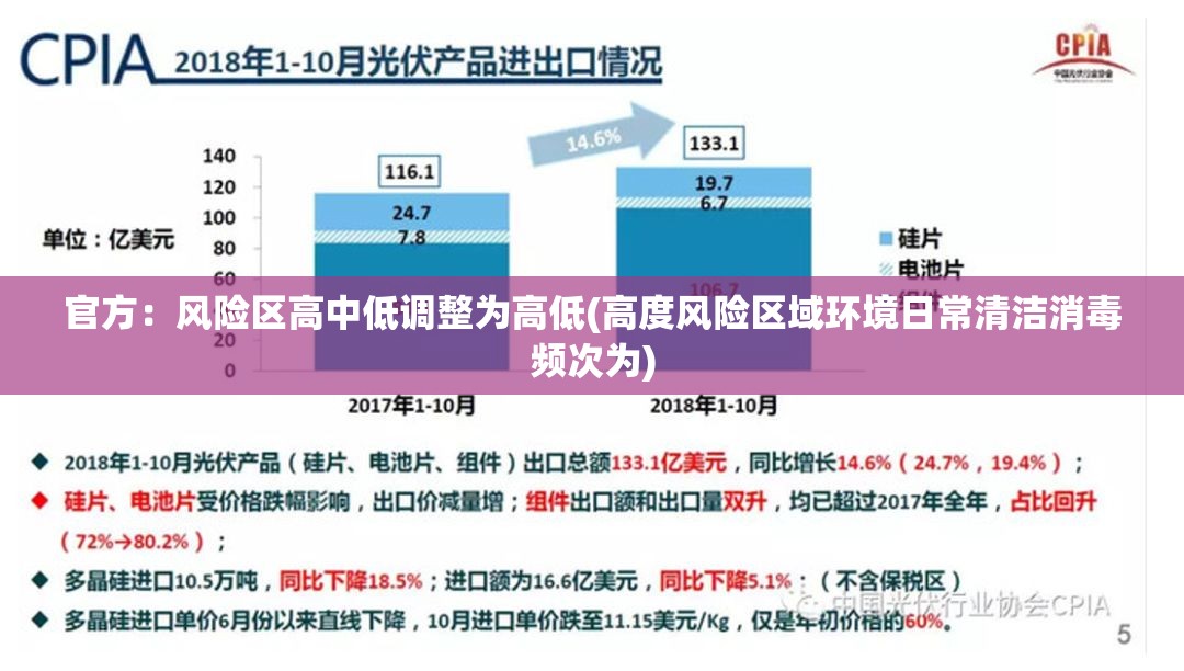 官方:风险区高中低调整为高低(高度风险区域环境日常清洁消毒频次为) 官方:风险区高中低调整为高低(高度风险区域环境日常清洁消毒频次为)