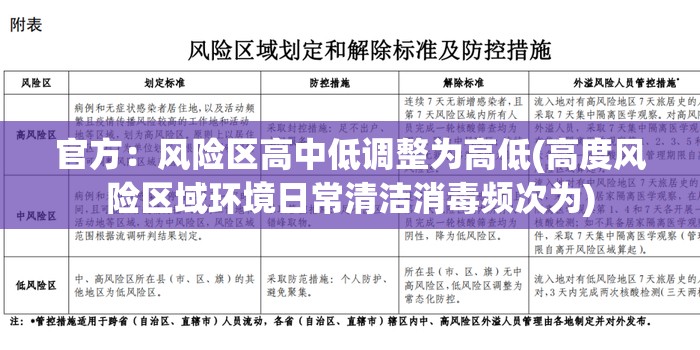 官方:风险区高中低调整为高低(高度风险区域环境日常清洁消毒频次为) 官方:风险区高中低调整为高低(高度风险区域环境日常清洁消毒频次为)