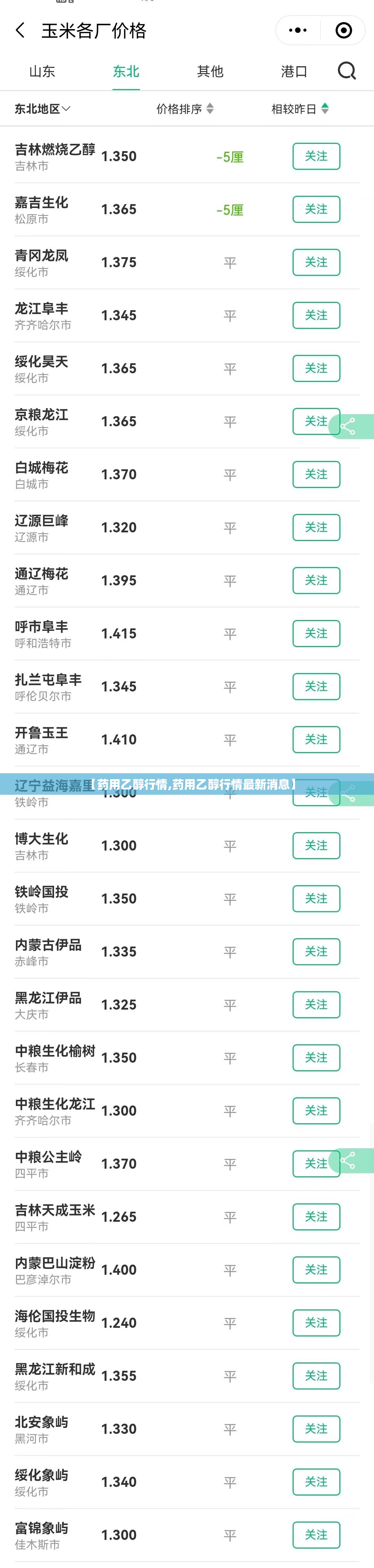 【药用乙醇行情,药用乙醇行情最新消息】 【药用乙醇行情,药用乙醇行情最新消息】