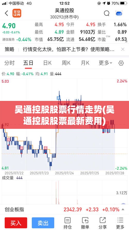 吴通控股股票行情走势(吴通控股股票最新费用)