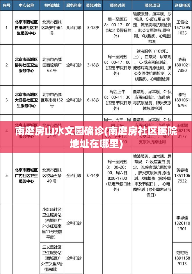 南磨房山水文园确诊(南磨房社区医院地址在哪里) 南磨房山水文园确诊(南磨房社区医院地址在哪里)