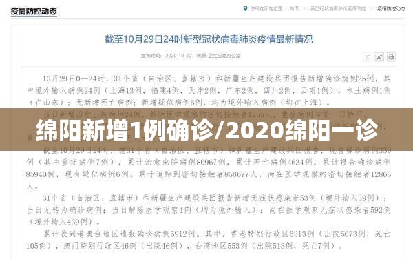 绵阳新增1例确诊/2020绵阳一诊