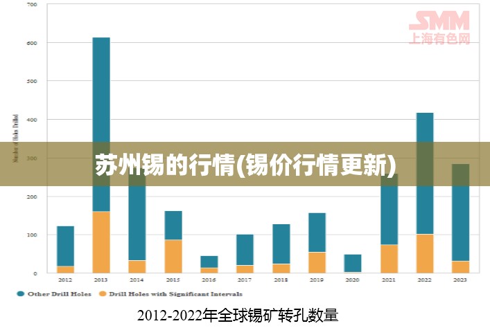 苏州锡的行情(锡价行情更新) 苏州锡的行情(锡价行情更新)