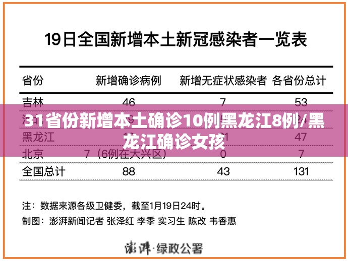 31省份新增本土确诊10例黑龙江8例/黑龙江确诊女孩 31省份新增本土确诊10例黑龙江8例/黑龙江确诊女孩