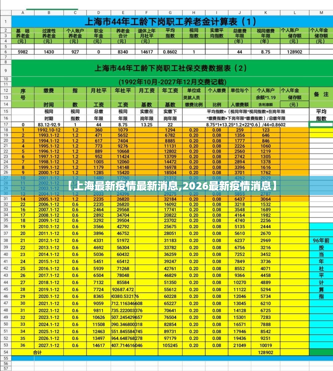 【上海最新疫情最新消息,2026最新疫情消息】 【上海最新疫情最新消息,2026最新疫情消息】