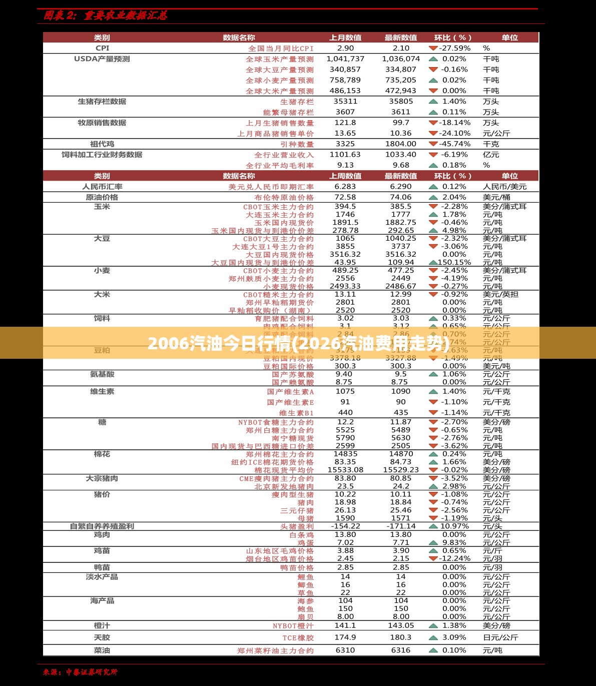 2006汽油今日行情(2026汽油费用走势) 2006汽油今日行情(2026汽油费用走势)