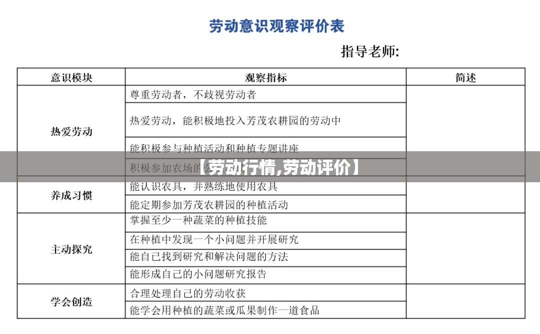 【劳动行情,劳动评价】 【劳动行情,劳动评价】