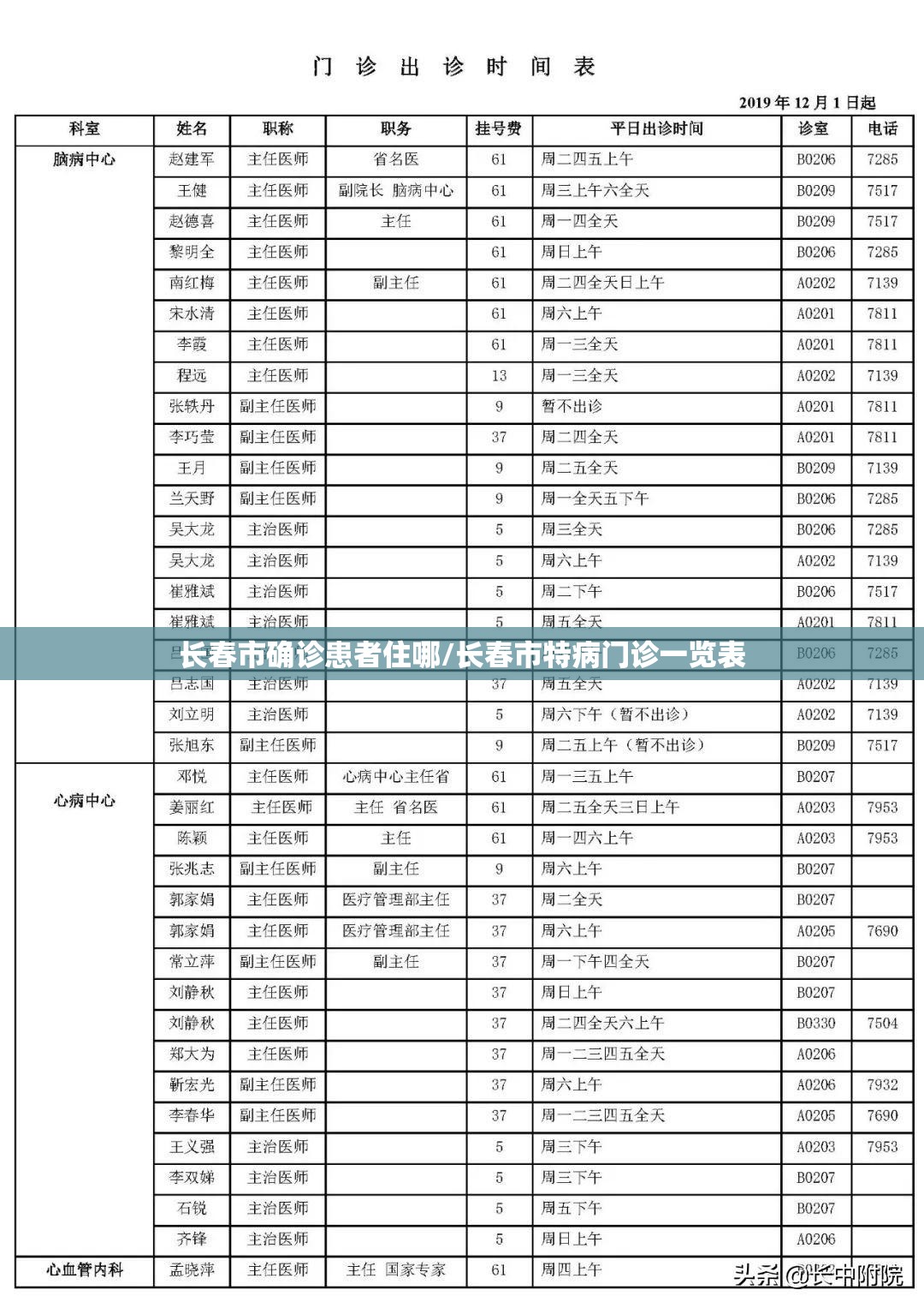 长春市确诊患者住哪/长春市特病门诊一览表