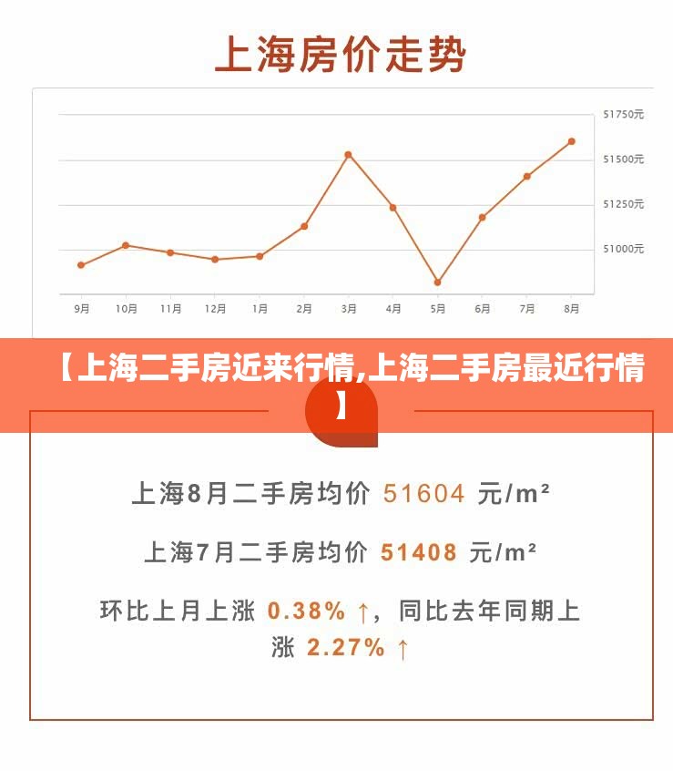 【上海二手房近来行情,上海二手房最近行情】 【上海二手房近来行情,上海二手房最近行情】