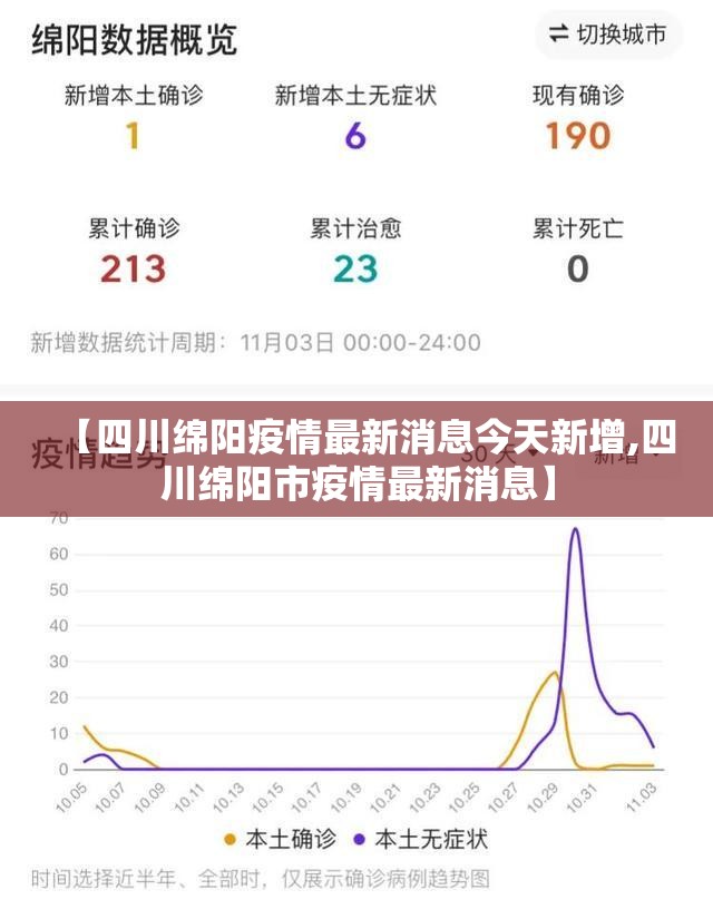 【四川绵阳疫情最新消息今天新增,四川绵阳市疫情最新消息】