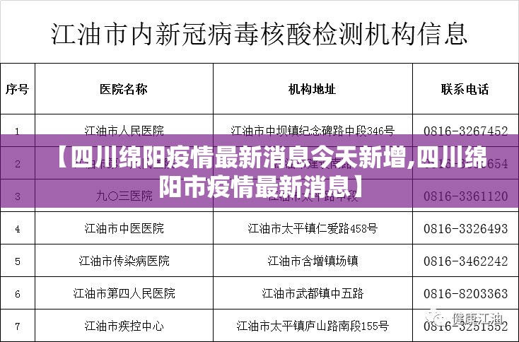 【四川绵阳疫情最新消息今天新增,四川绵阳市疫情最新消息】