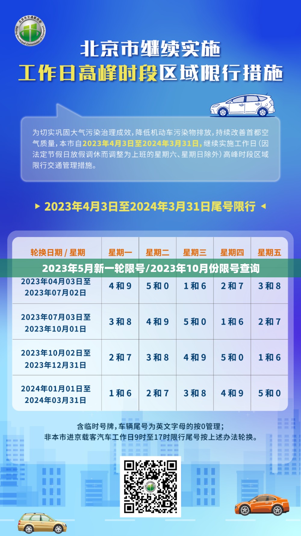 2023年5月新一轮限号/2023年10月份限号查询