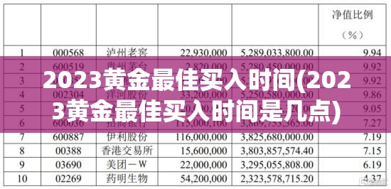 2023黄金最佳买入时间(2023黄金最佳买入时间是几点) 2023黄金最佳买入时间(2023黄金最佳买入时间是几点)