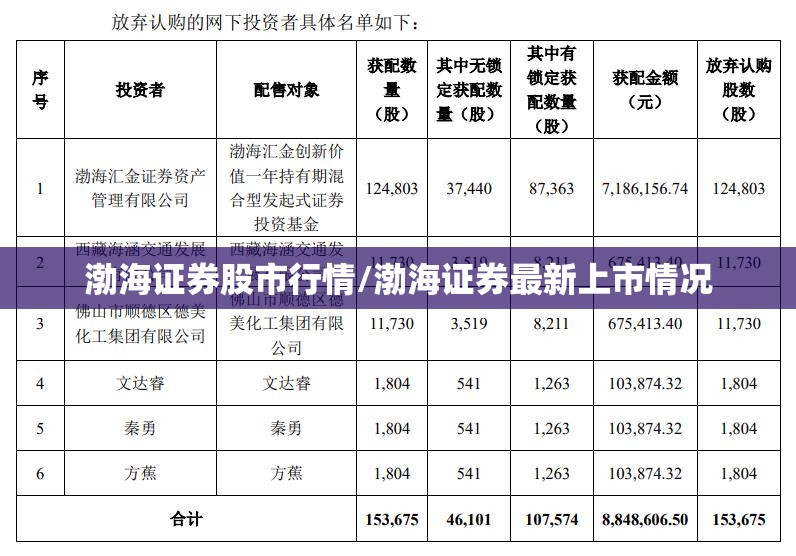 渤海证券股市行情/渤海证券最新上市情况 渤海证券股市行情/渤海证券最新上市情况