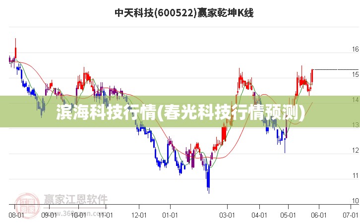 滨海科技行情(春光科技行情预测)