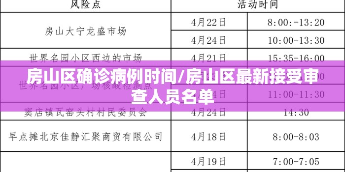 房山区确诊病例时间/房山区最新接受审查人员名单 房山区确诊病例时间/房山区最新接受审查人员名单