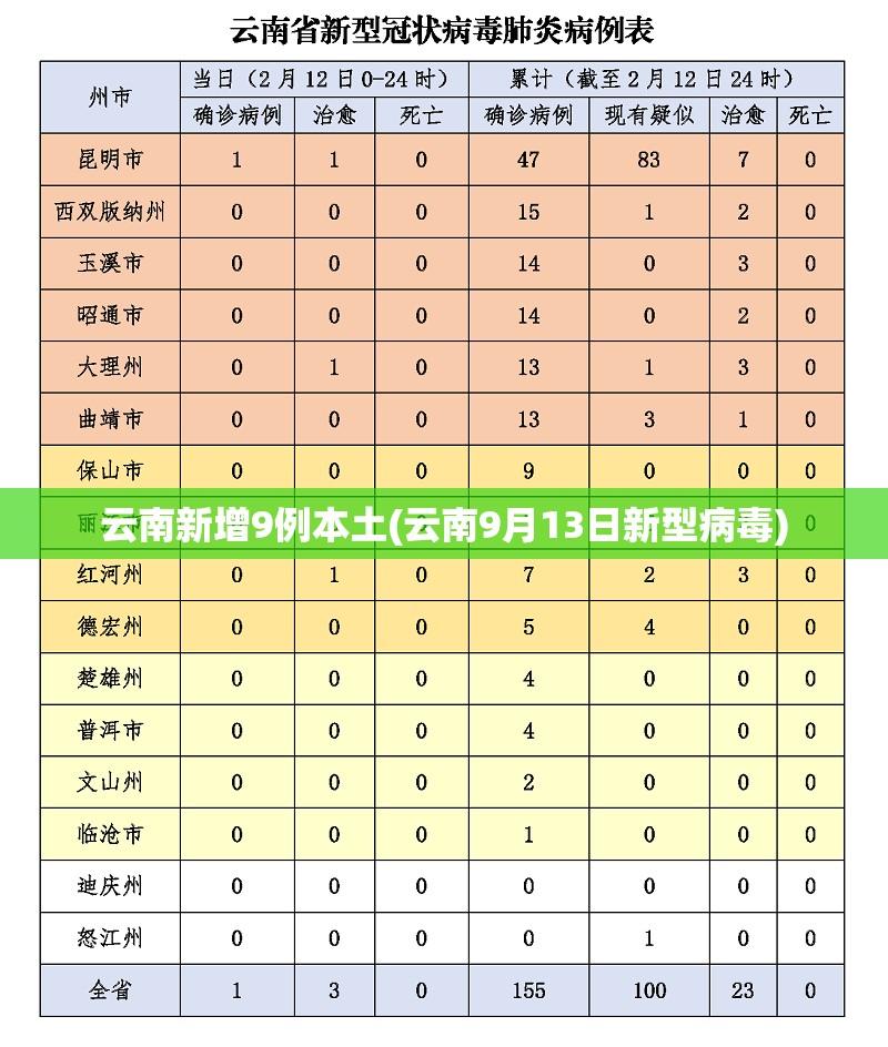 云南新增9例本土(云南9月13日新型病毒) 云南新增9例本土(云南9月13日新型病毒)