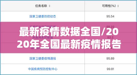最新疫情数据全国/2020年全国最新疫情报告 最新疫情数据全国/2020年全国最新疫情报告