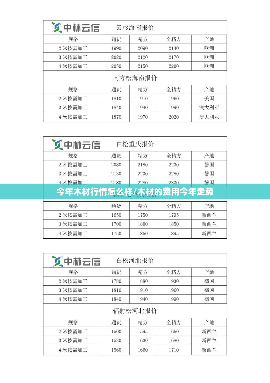 今年木材行情怎么样/木材的费用今年走势