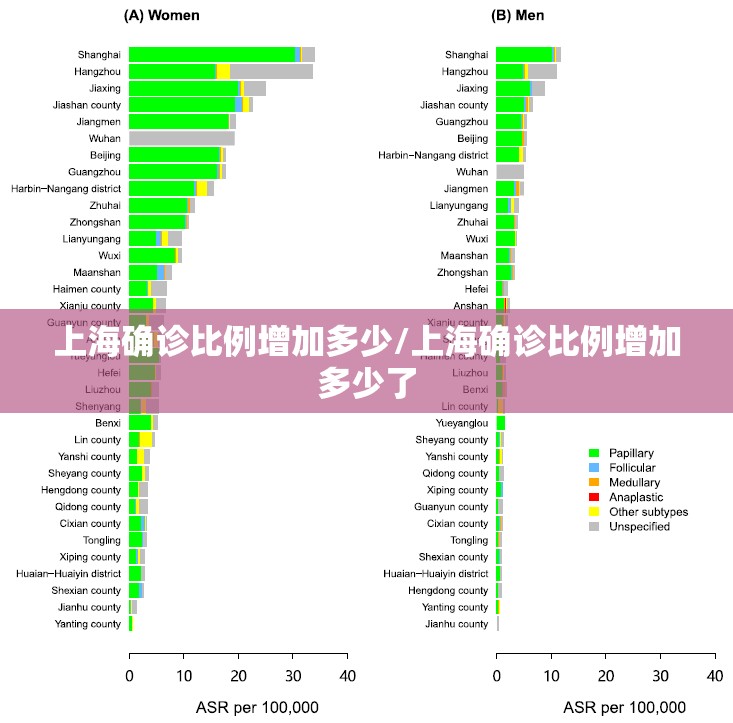 上海确诊比例增加多少/上海确诊比例增加多少了