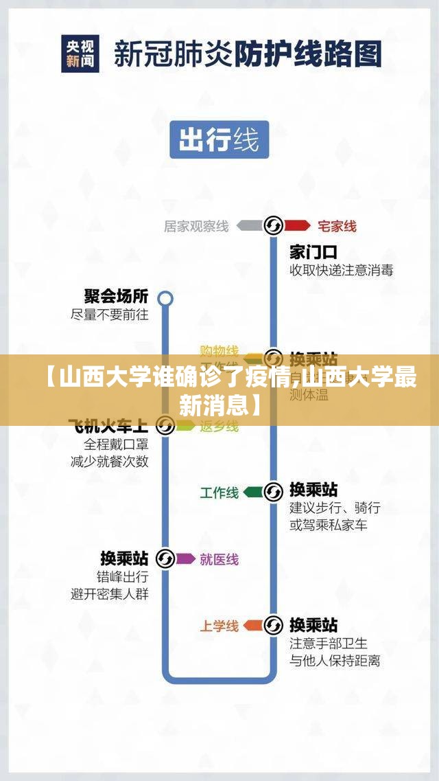 【山西大学谁确诊了疫情,山西大学最新消息】 【山西大学谁确诊了疫情,山西大学最新消息】