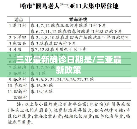 三亚最新确诊日期是/三亚最新政策 三亚最新确诊日期是/三亚最新政策