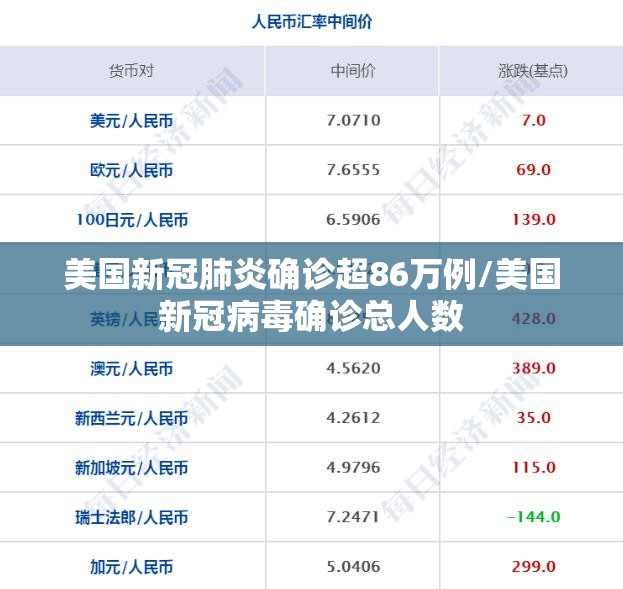 美国新冠肺炎确诊超86万例/美国新冠病毒确诊总人数