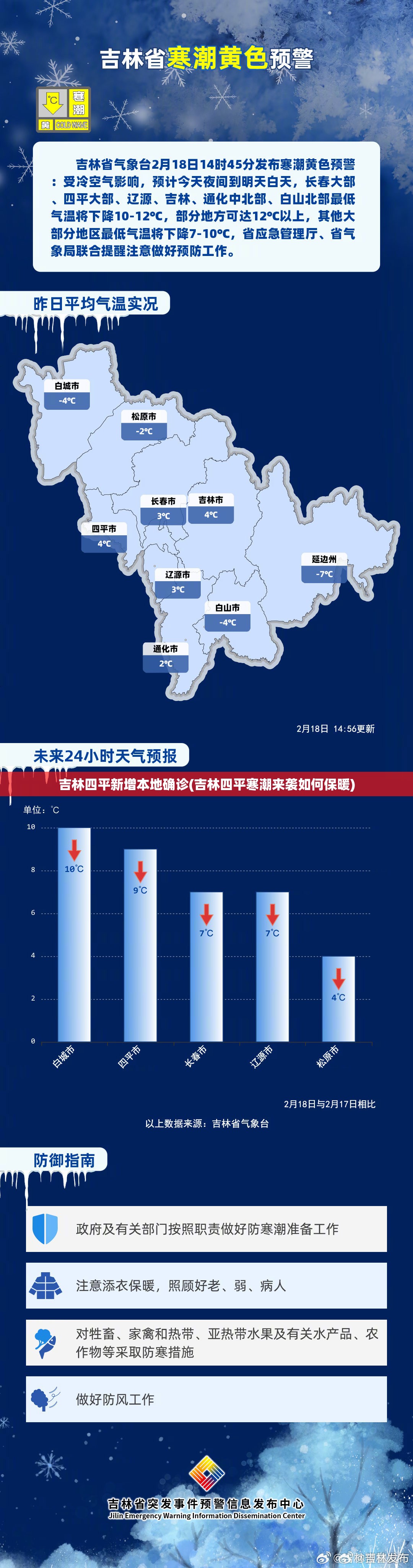 吉林四平新增本地确诊(吉林四平寒潮来袭如何保暖) 吉林四平新增本地确诊(吉林四平寒潮来袭如何保暖)